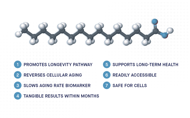 7 longevity molecule must-haves