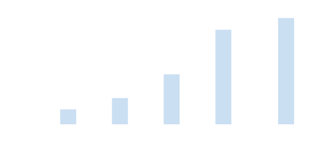 36+ cellular benefits